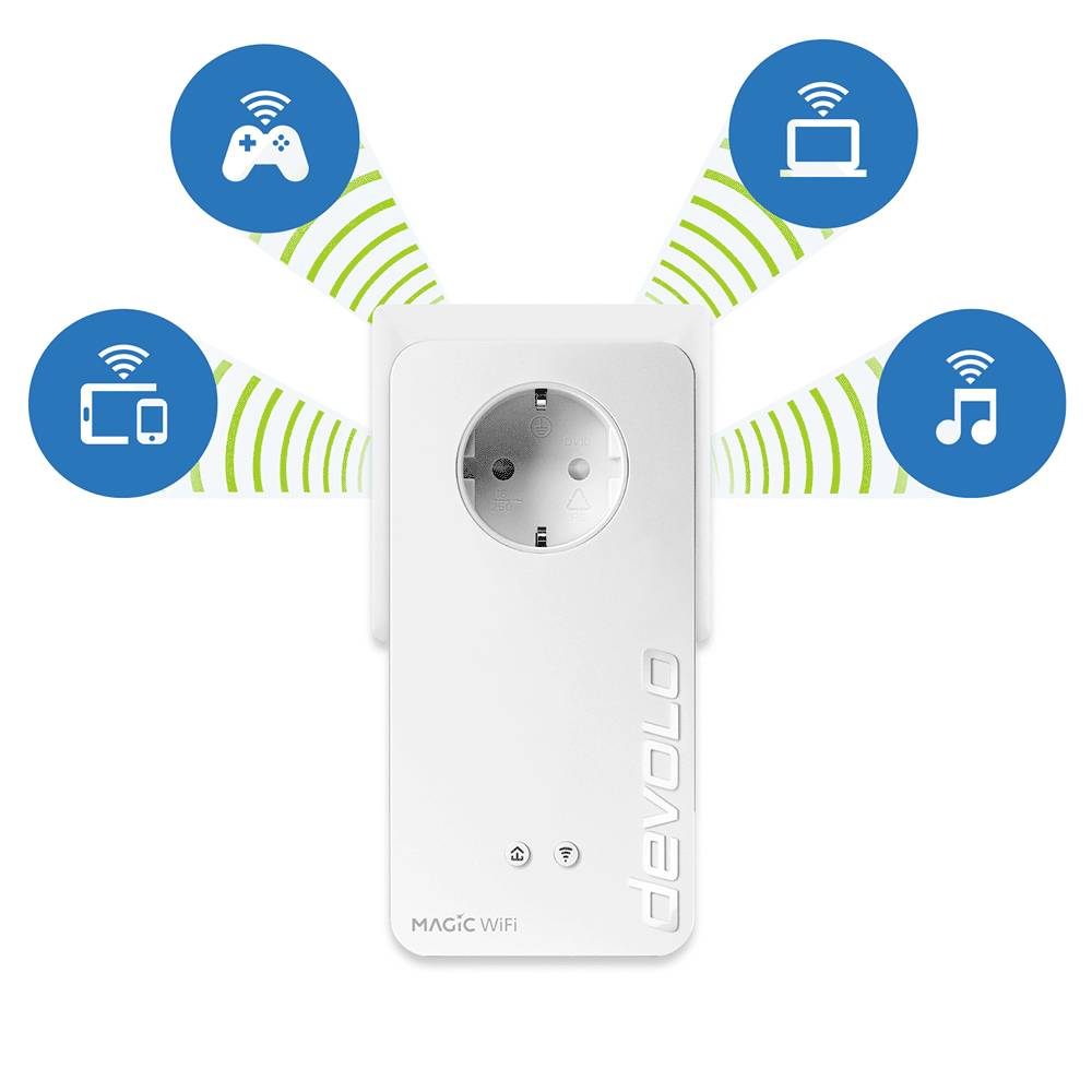 Een grafiek die laat zien hoe verschillende positioneringen van router, repeater en powerline de WiFi-sterkte beïnvloeden.