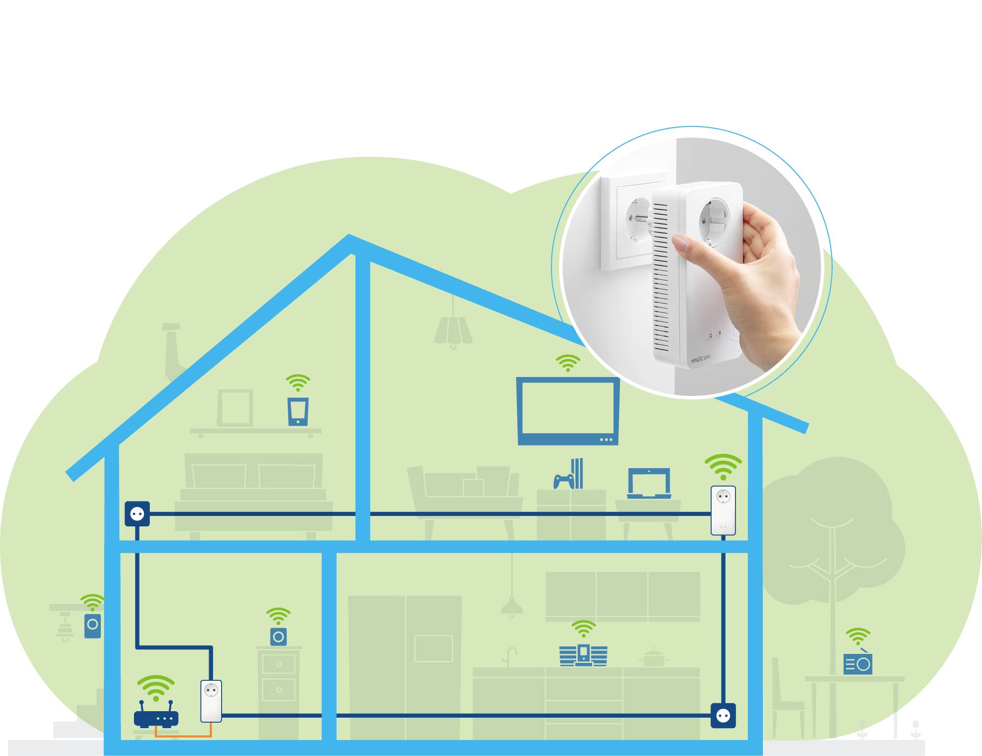 'Plattegrond van een huis met verschillende kamers toont de plaatsing van wifi-apparaten en signaalsterkte met groene golvende lijnen.'
