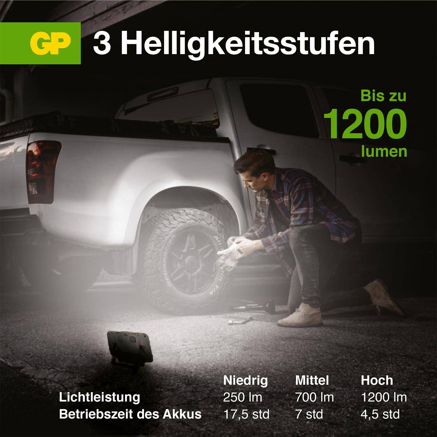 Een man verwisselt een band onder slechte lichtomstandigheden, verlicht door een zaklamp. Tekst: '3 helderheidsniveaus', 'Tot 1200 lumen', 'Lichtopbrengst', 'Laag: 250 lm', 'Midden: 700 lm', 'Hoog: 1200 lm'.