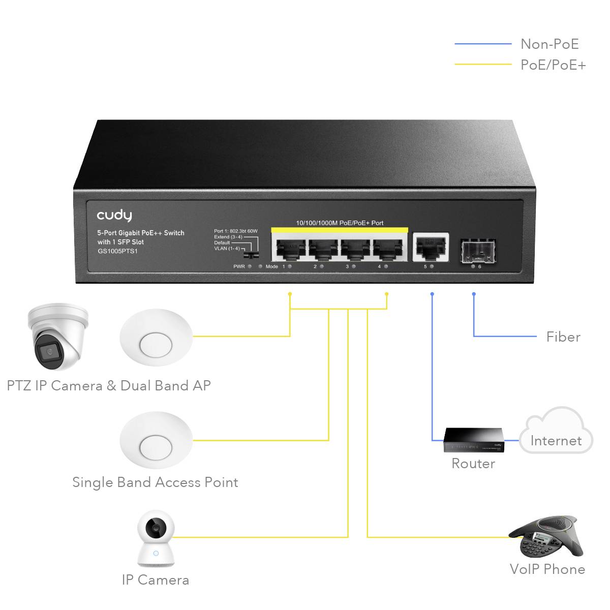 CUDY GS1005PTS1 5-poorts Gigabit PoE+ Switch 1 SFP-poort 120W-4