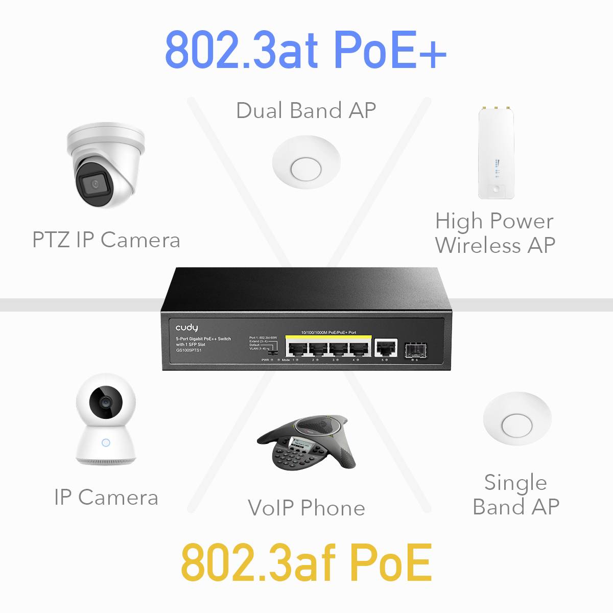 CUDY GS1005PTS1 5-poorts Gigabit PoE+ Switch 1 SFP-poort 120W-5