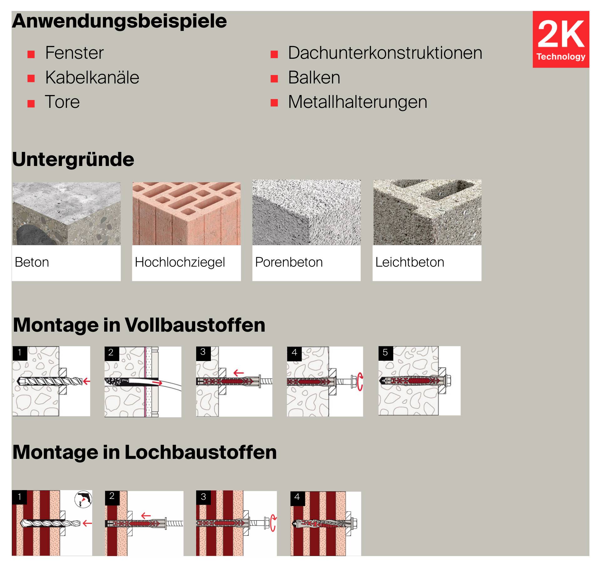 Infografiek over bevestigingen: Toepassingsvoorbeelden voor ramen, kabelgoten, poorten, dakonderkonstrukties, balken en metalen beugels, alsmede montage in massieve en doorboorde bouwmaterialen.
