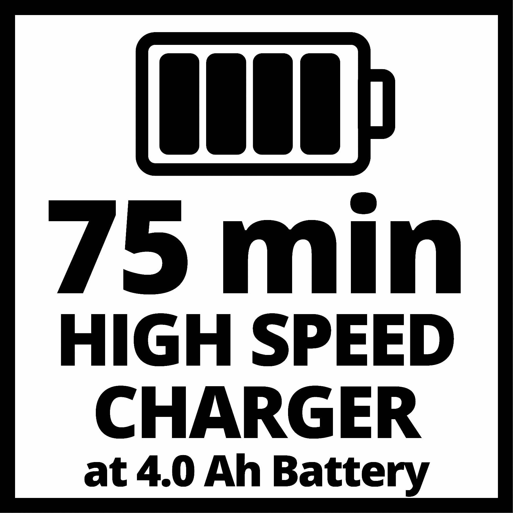 'Snelllaadapparaat 75 min bij 4,0 Ah batterij' toont een symbool van een volle batterij boven de tekst.