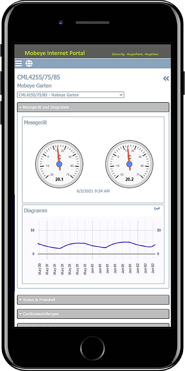 Smartphone-scherm toont het Mobeye Internet Portal. Bovenaan twee meetinstrumenten met temperatuurweergaven. Daaronder een temperatuurdiagram over tijd.