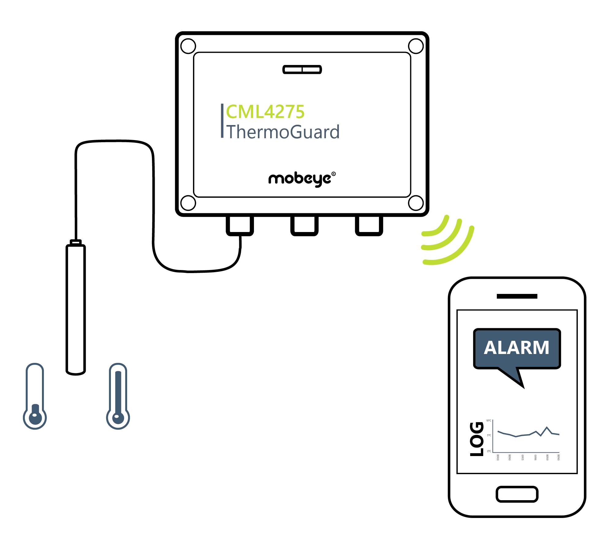 Een thermometer-apparaat verbindt zich draadloos met een smartphone, die een 'ALARM'-melding en een temperatuurcurve weergeeft.