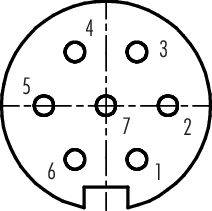 'Aansluitschema van een 7-polige ronde stekker. Pinnen zijn genummerd van 1 tot 7. Geschikt voor oriëntatie en verbindingsconfiguratie.'