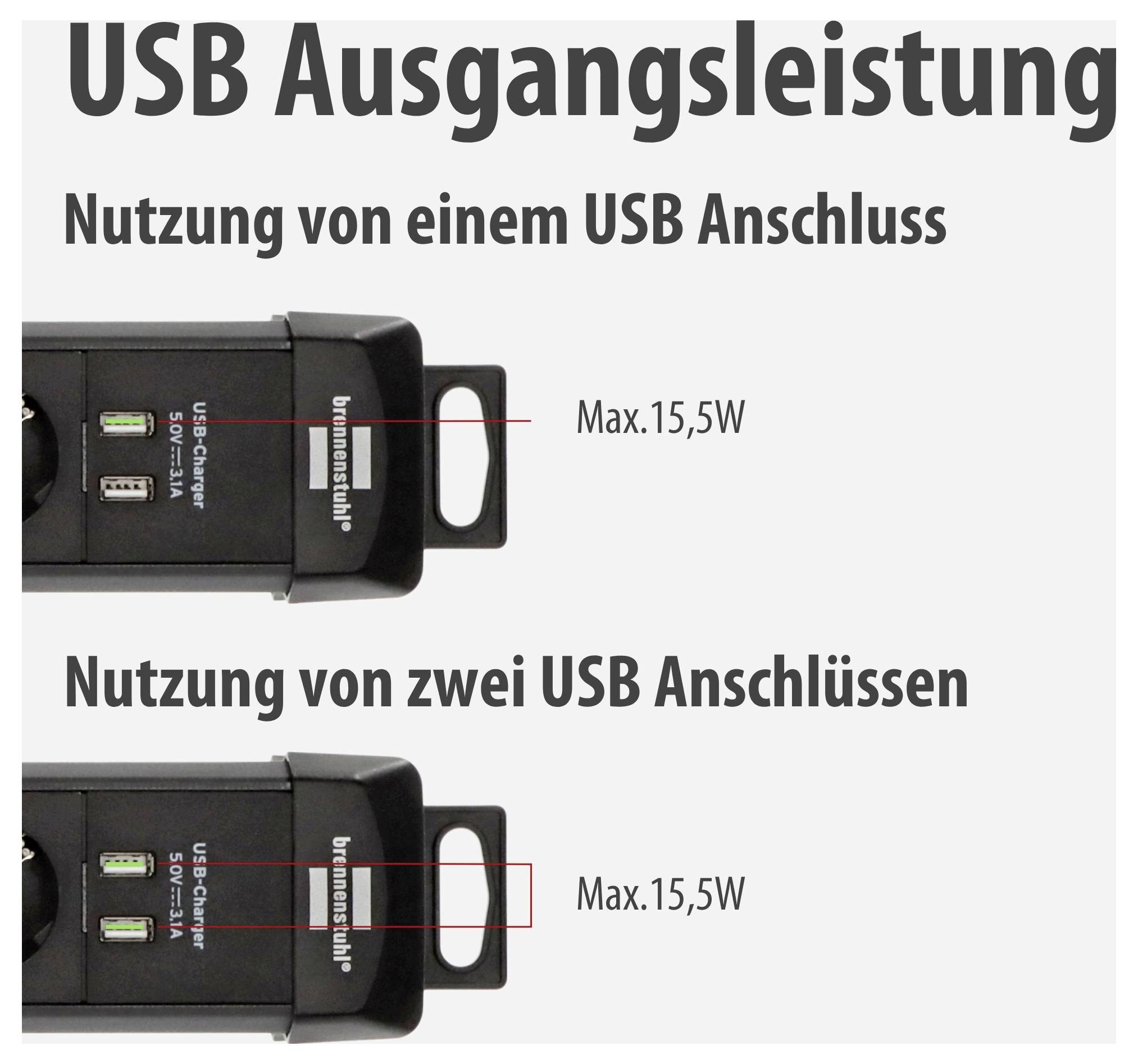 Infografiek over USB-uitgangsvermogen: Een USB-aansluiting levert max. 15,5 W; ook bij gebruik van twee USB-aansluitingen blijft het vermogen op max. 15,5 W.