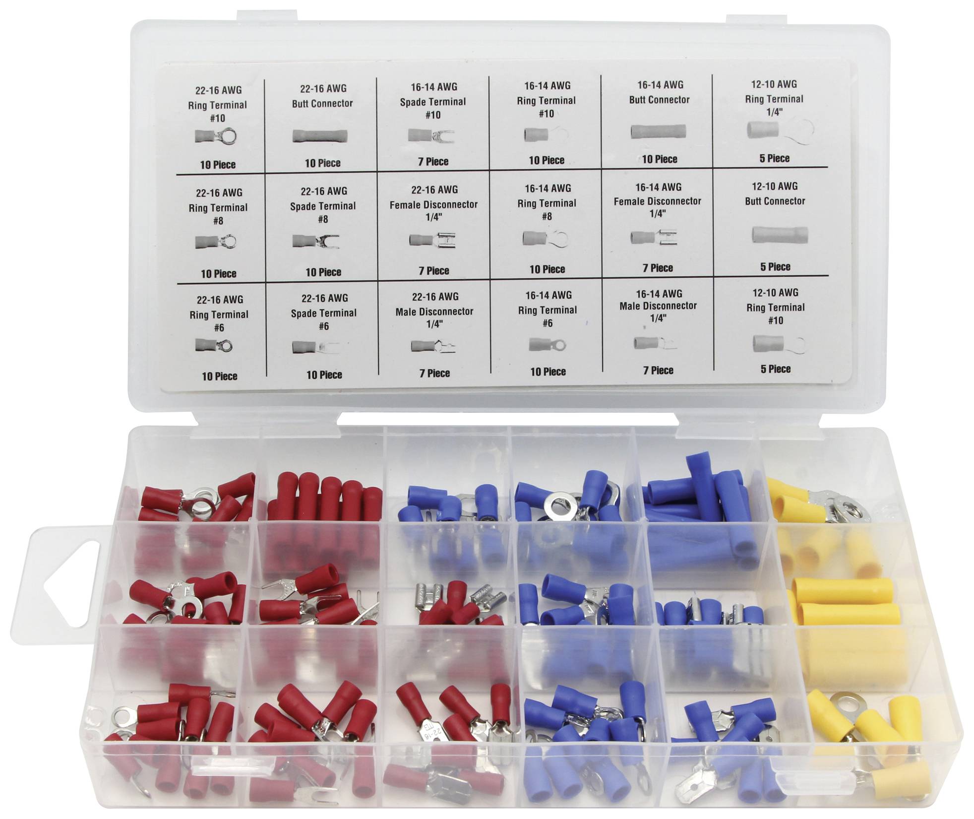 Kunststof doos met verschillende kabelschoenen in rood, blauw en geel, met gemarkeerde vakken met details over kabelafmetingen en aantallen.