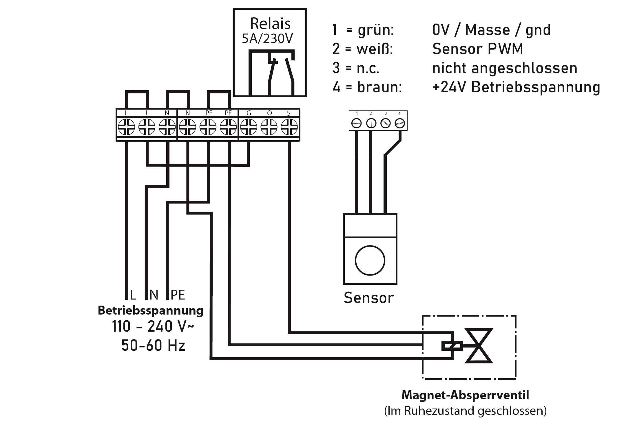 Bedradingsschema toont de aansluiting van een sensor en relais op een magnetisch afsluitventiel met een spanningsingang van 110-240V, 50-60 Hz.
