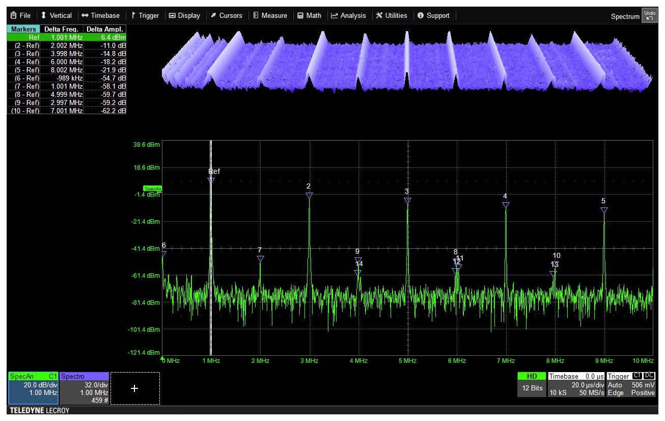 Spectrumanalyse-diagram toont een groene lijn met pieken bij 2,3 en 2,6 MHz. Blauwe 3D-curve bovenaan visualiseert frequenties.
