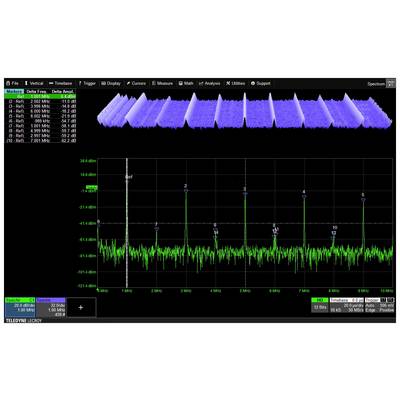 Spectrumanalyse-diagram toont een groene lijn met pieken bij 2,3 en 2,6 MHz. Blauwe 3D-curve bovenaan visualiseert frequenties.