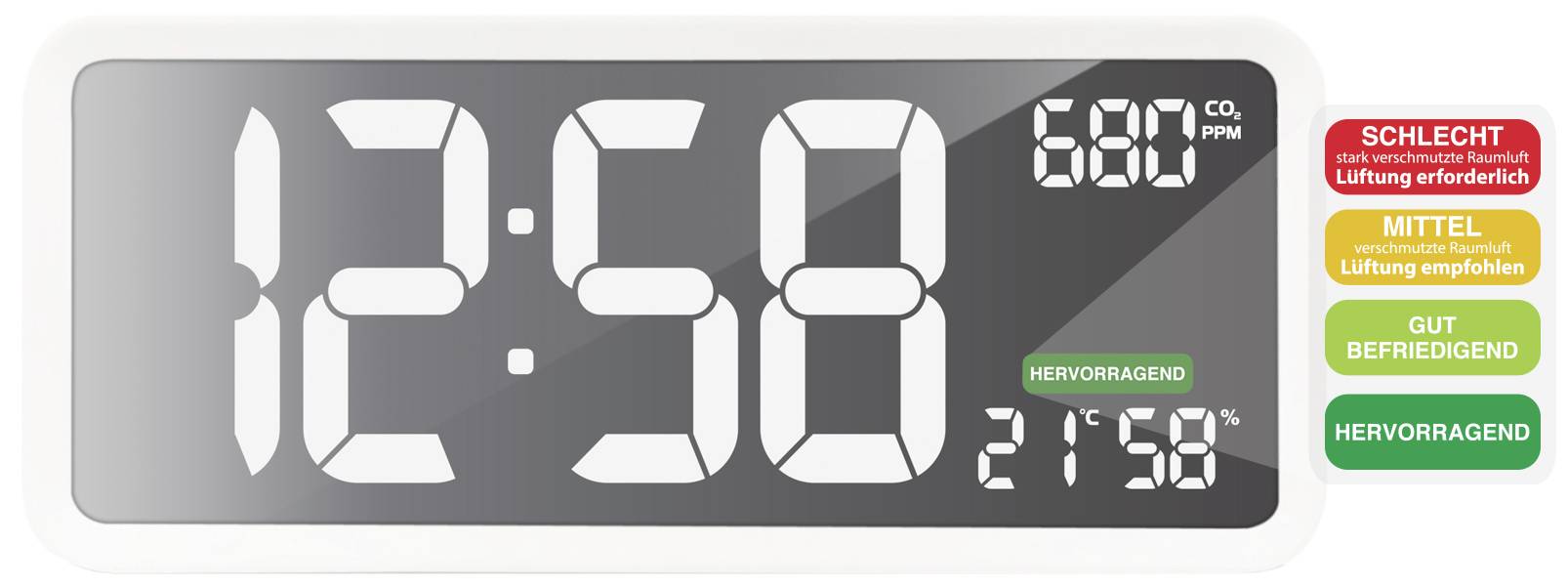Digitale klok met CO2-weergave stimuleert ventilatie bij stijgende waarden. CO2-status: 'Goed bevredigend', tijd: 12:58, temperatuur: 21,5°C.