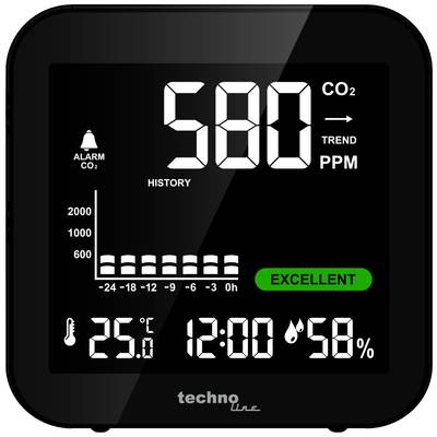 Koolstofdioxidemeter toont 580 PPM, status 'UITSTEKEND', temperatuur 25,0°C, luchtvochtigheid 58%, tijd 12:00 uur.