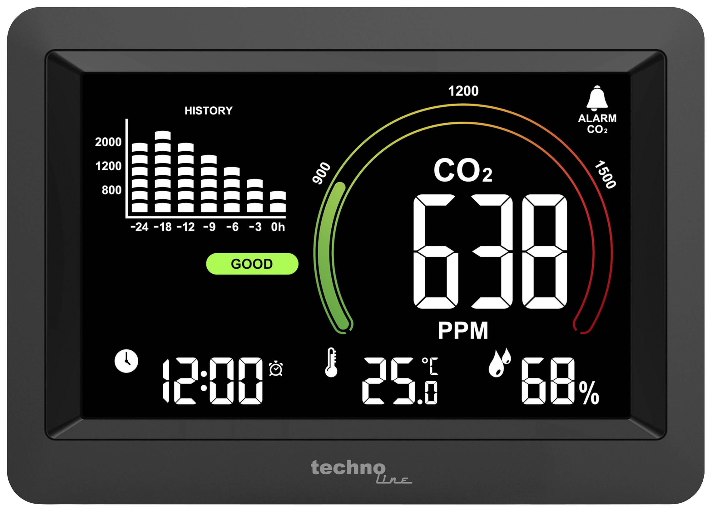 CO2-meter toont 638 PPM, met groene schaal voor veilig bereik. Temperatuur: 25°C, luchtvochtigheid: 68%, diagramverloop links.