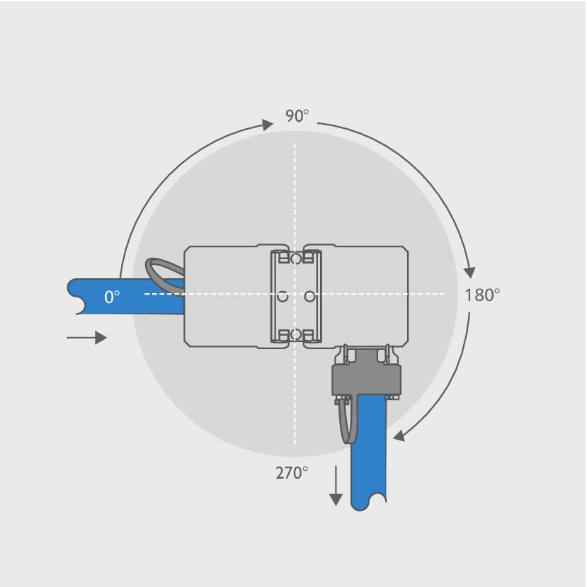 Ventiel met draaimechanisme: hendel bij 0°, mechanisme kan roteren van 0° tot 180° of 0° tot 270°, afhankelijk van de instelling.