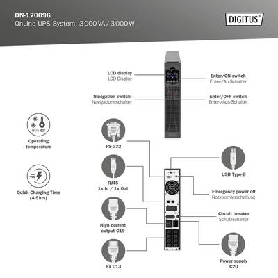 Online-USV-systeem, 3000 VA/3000 W met LCD-display en navigatieschakelaar. Ingangs- en uitgangsstopcontacten voor gegevensbeveiliging.