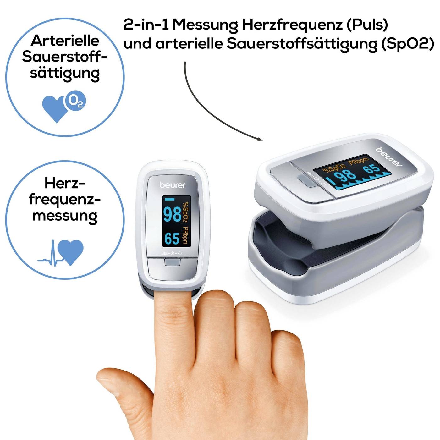 Een pulsoxymeter meet gelijktijdig de hartfrequentie en de arteriële zuurstofverzadiging (SpO2).