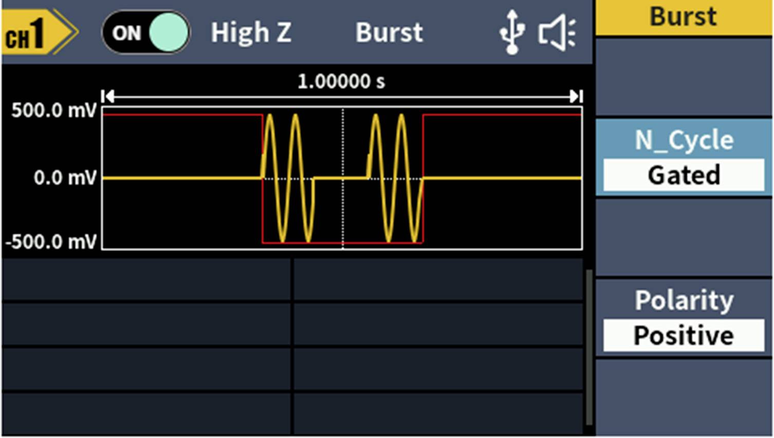 'Oscilloscoopweergave met burst-modus: Signaal met 500 mV en -500 mV amplitude, duur 1,00000 s, N_Cycle Gated, positieve polariteit.'