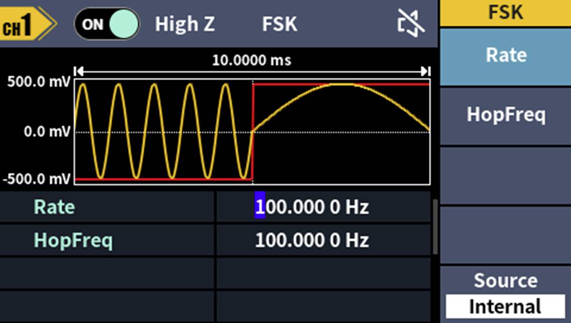 Diagram van een oscilloscoop toont FSK-signaal met gele golfvorm. Boven: 'High Z', 'FSK'. Waarden: 'Rate' 100.000 Hz, 'HopFreq' 100.000 Hz.