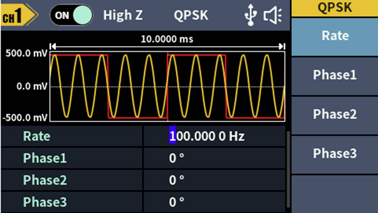 Oscilloscoopweergave met QPSK-signaal. Gele sinuscurve met rode toppen. Instellingen: Rate 100.000 0 Hz, fasehoek allemaal 0°.