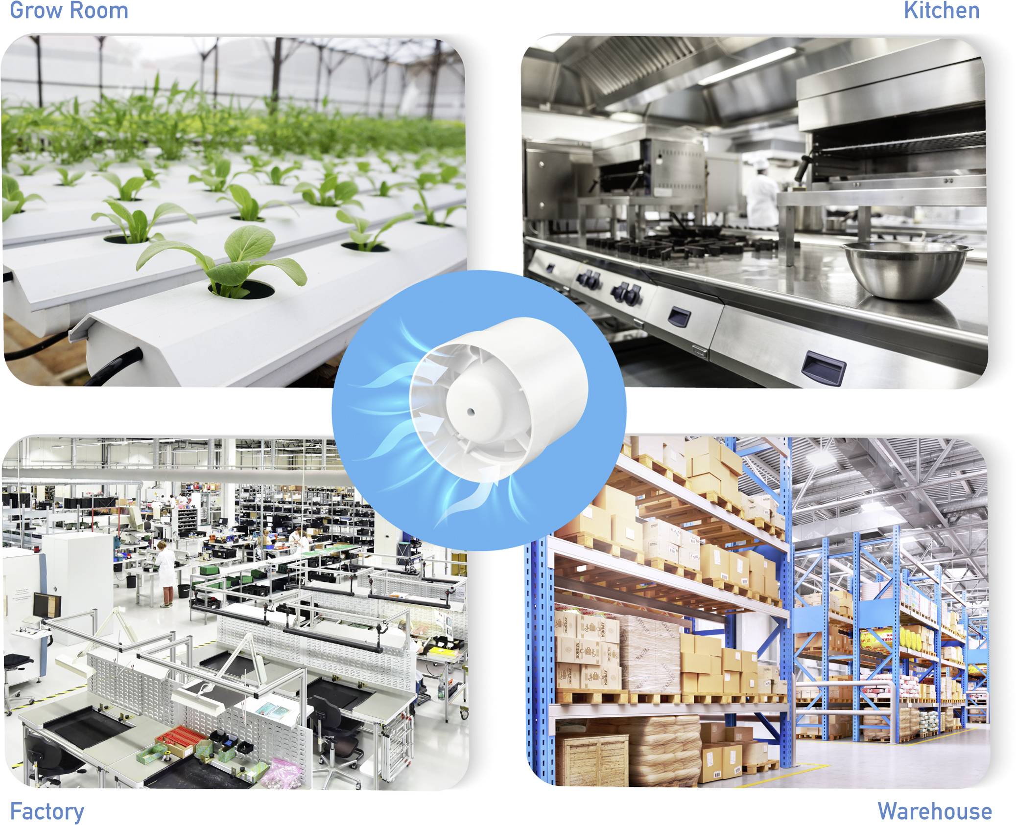 De afbeelding toont vier scènes: een groeiruimte met planten, een keuken met roestvrijstalen apparatuur, een fabriek met productielijnen en een magazijn met planken vol dozen. In het midden is een ventilator afgebeeld.