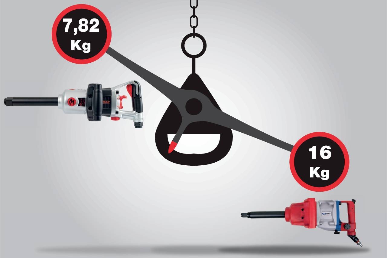 'Afbeelding van een weegvergelijking tussen twee slagschroevendraaiers; links 7,82 kg, rechts 16 kg. De slagschroevendraaier aan de linkerkant is lichter.'