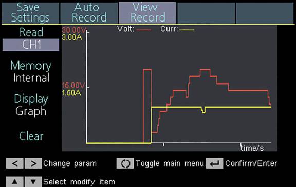 Scherm van een meetapparaat toont een diagram met spanning (Volt) en stroom (Curr.). De rode lijn toont de spanning, de gele lijn toont de stroom.