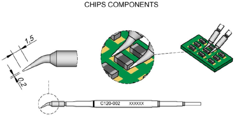 'CHIPS COMPONENTEN': Schematische weergave van chipcomponenten en hun afmetingen. Bevat vergroting van een soldeerverbinding en chipdetails.