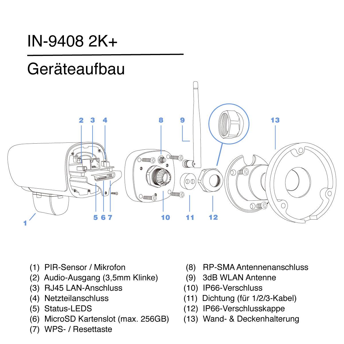 Opbouw van de IN-9408 2K+ camera; toont onderdelen zoals PIR-sensor, audio-uitgang, LAN- en netaansluiting, antenne, sluitschroef.