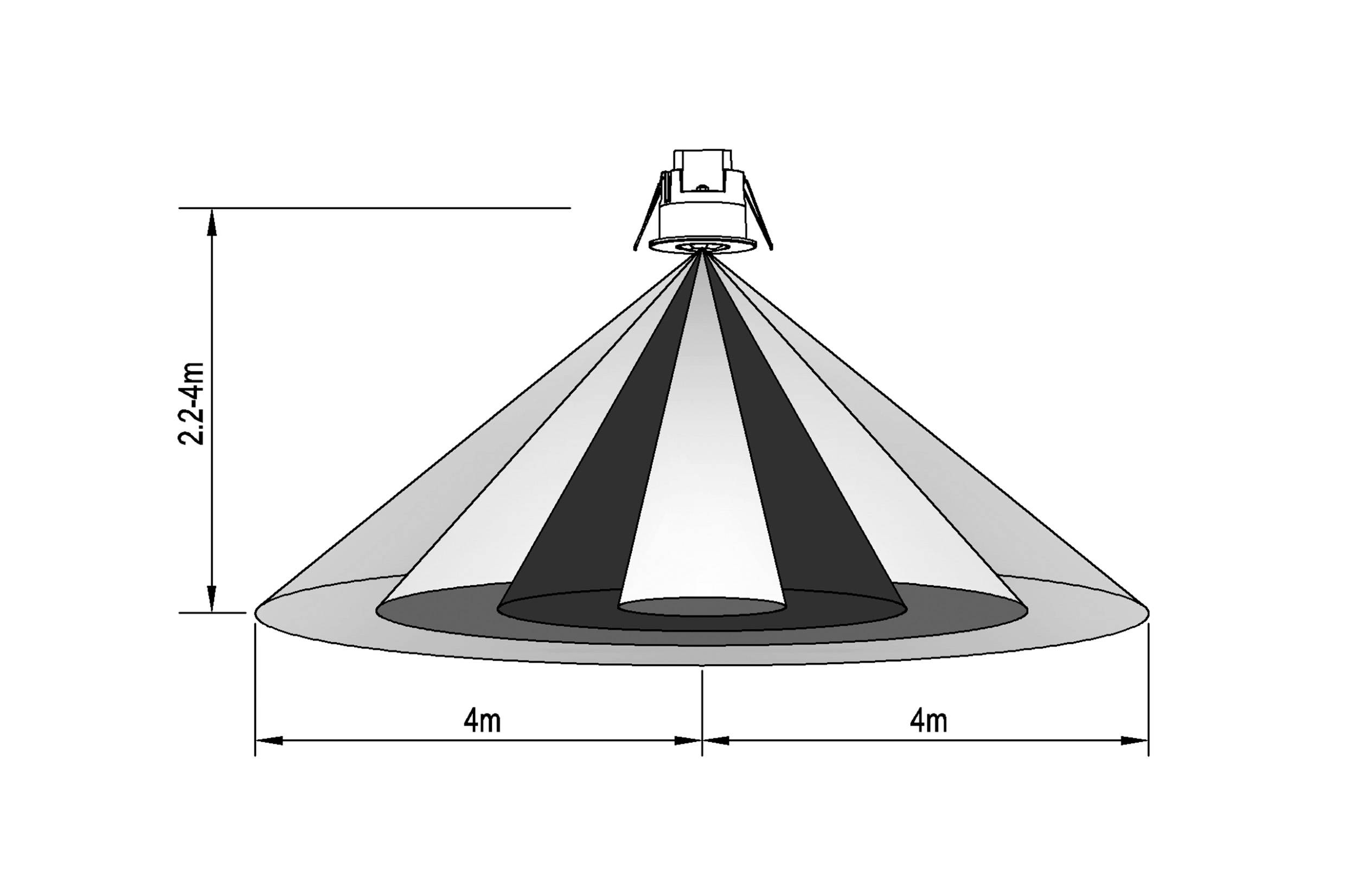 'Diagram toont de lichtpunt van een stralenbron. Hoogte 2,4 m, diameter aan de onderkant 8 m, symmetrische verlichting weergegeven.'