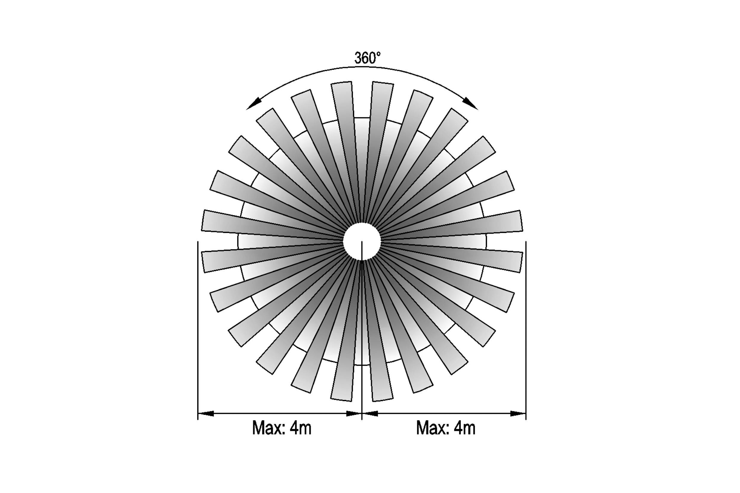 Diagram van een rond object met 24 gelijkmatig verdeelde segmenten. In het centrum staat '360°' en de diameter-aanduidingen 'Max: 4m'.
