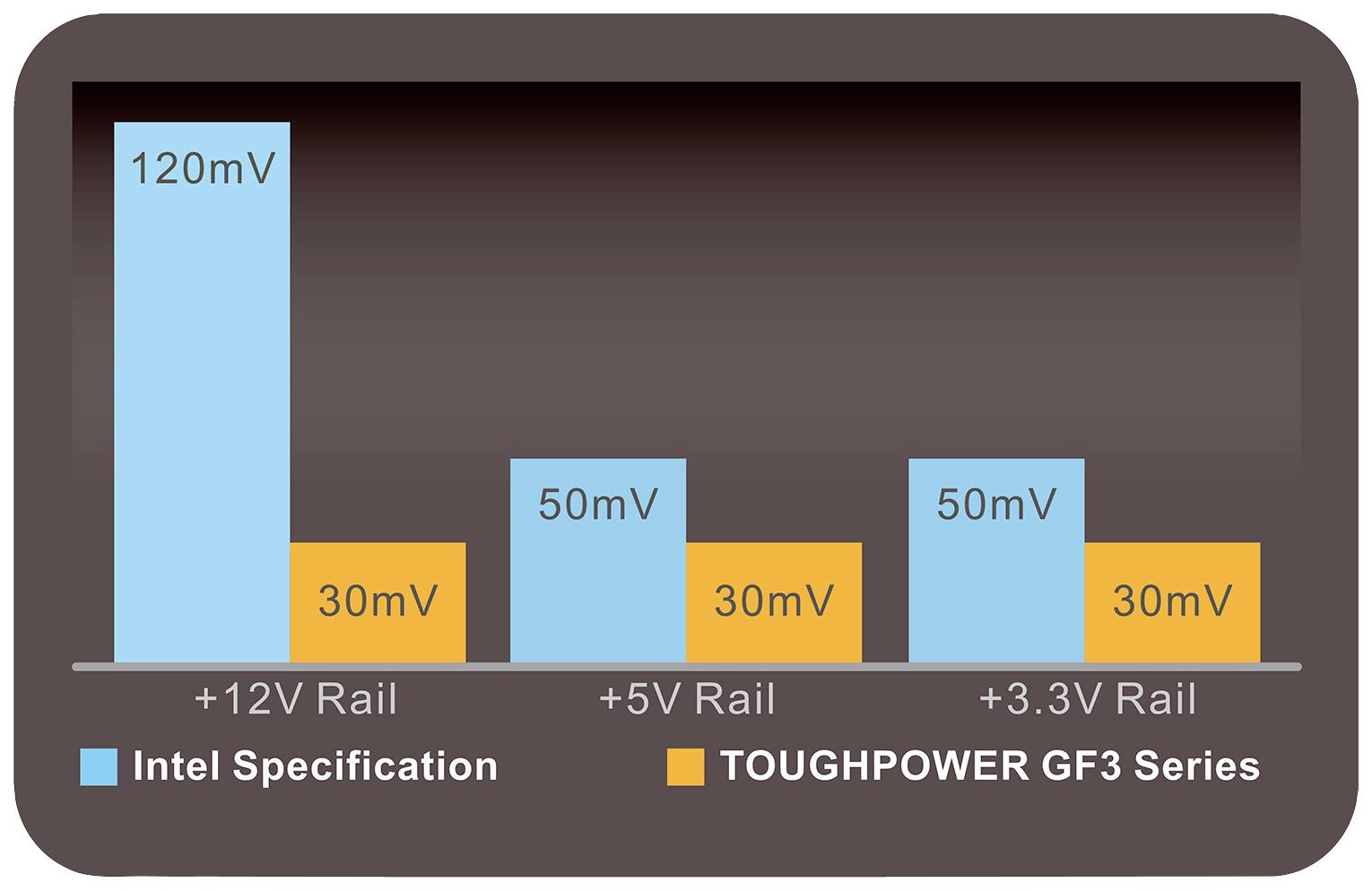 Thermaltake Toughpower GF3 1200W 80+ Gold for new Gen GPU-10