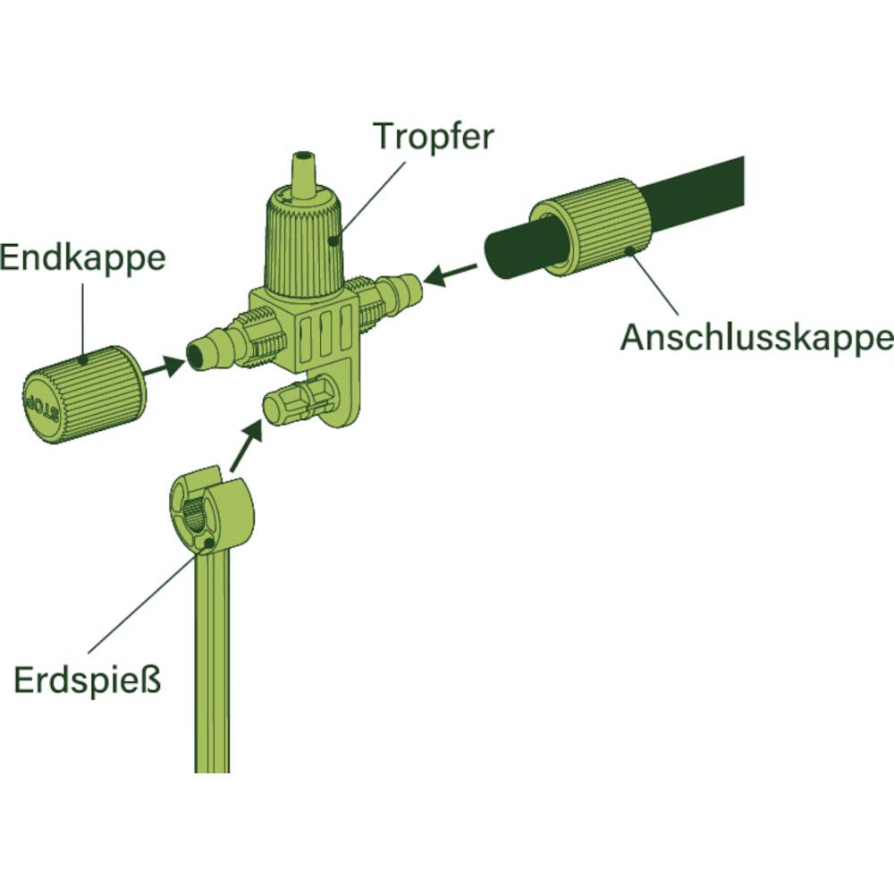 'Compleet drupsysteem': Diagram van een druppelbevloeiingssysteem met labels: druppelaar, grondpen, eindkap en aansluitkap.