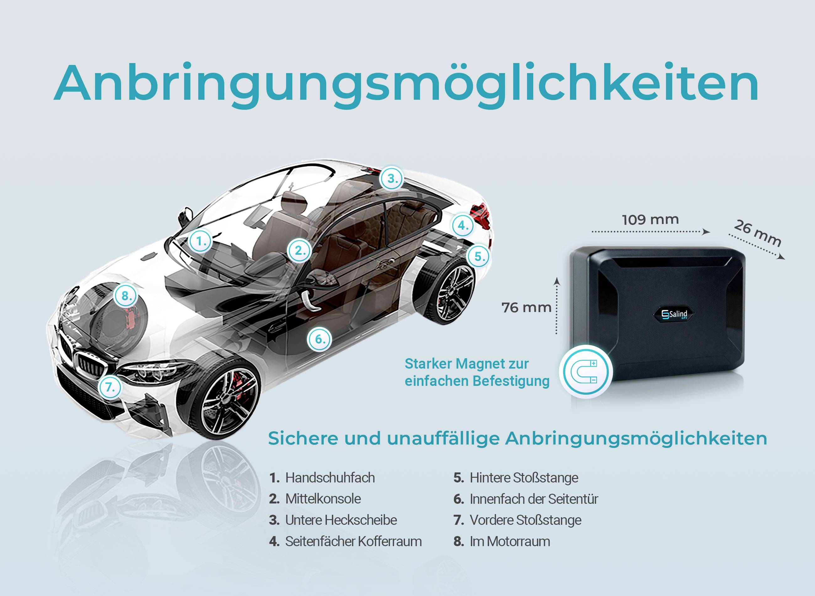 'Plaatsingsmogelijkheden' toont een auto-tracker die op verschillende plaatsen van een voertuig kan worden geïnstalleerd. Belangrijke locaties: dashboardkastje, middenconsole, bumpers, bagageruimte.