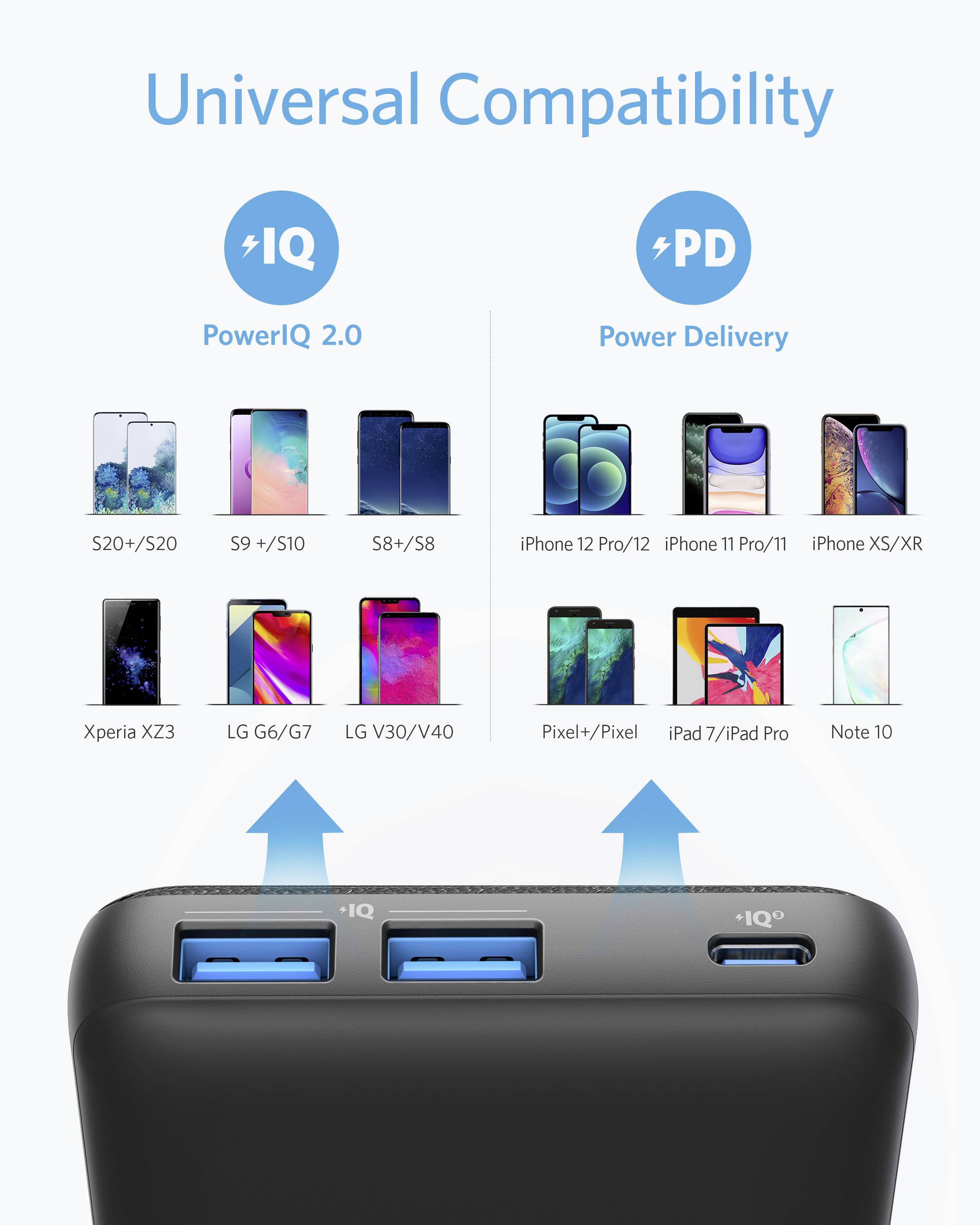 Een afbeelding toont een powerbank met twee USB-poorten en compatibiliteit met verschillende smartphone-modellen die bovenaan zijn weergegeven.