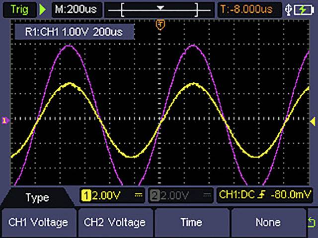 Een oscilloscoop toont twee sinusgolven. De gele lijn heeft een amplitude van 1,00V, de roze lijn ook. De Y-as toont spanning, de X-as toont tijd.