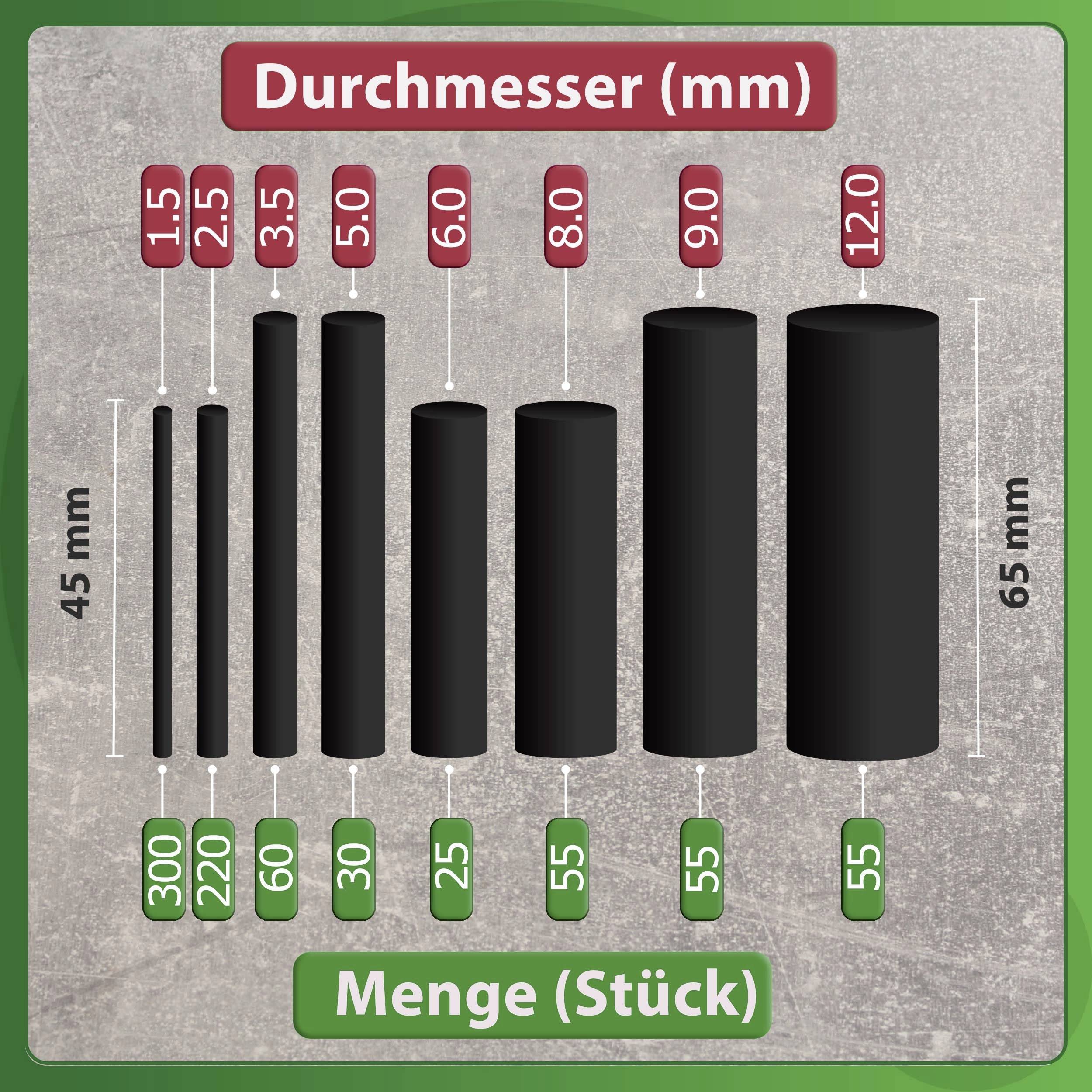 Staafdiagram toont diameter in mm (1.5-12.0) en hoeveelheid in stuks (25-300). Kleinste hoeveelheid bij 6.0 mm, grootste bij 2.5 mm.