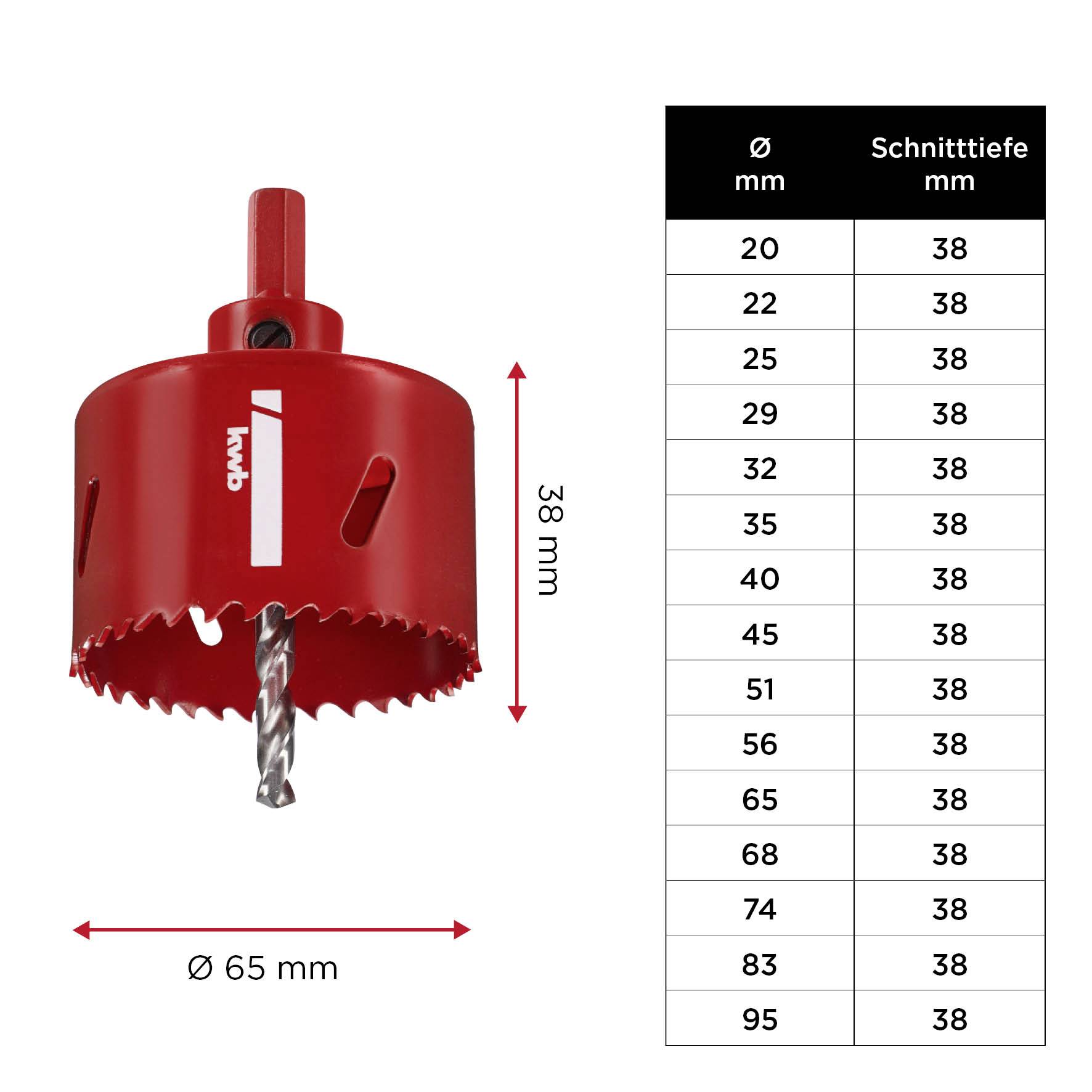 Een rode gatenzaagopzetstuk naast een tabel die diameter- en snijdieptemetingen in millimeters weergeeft.