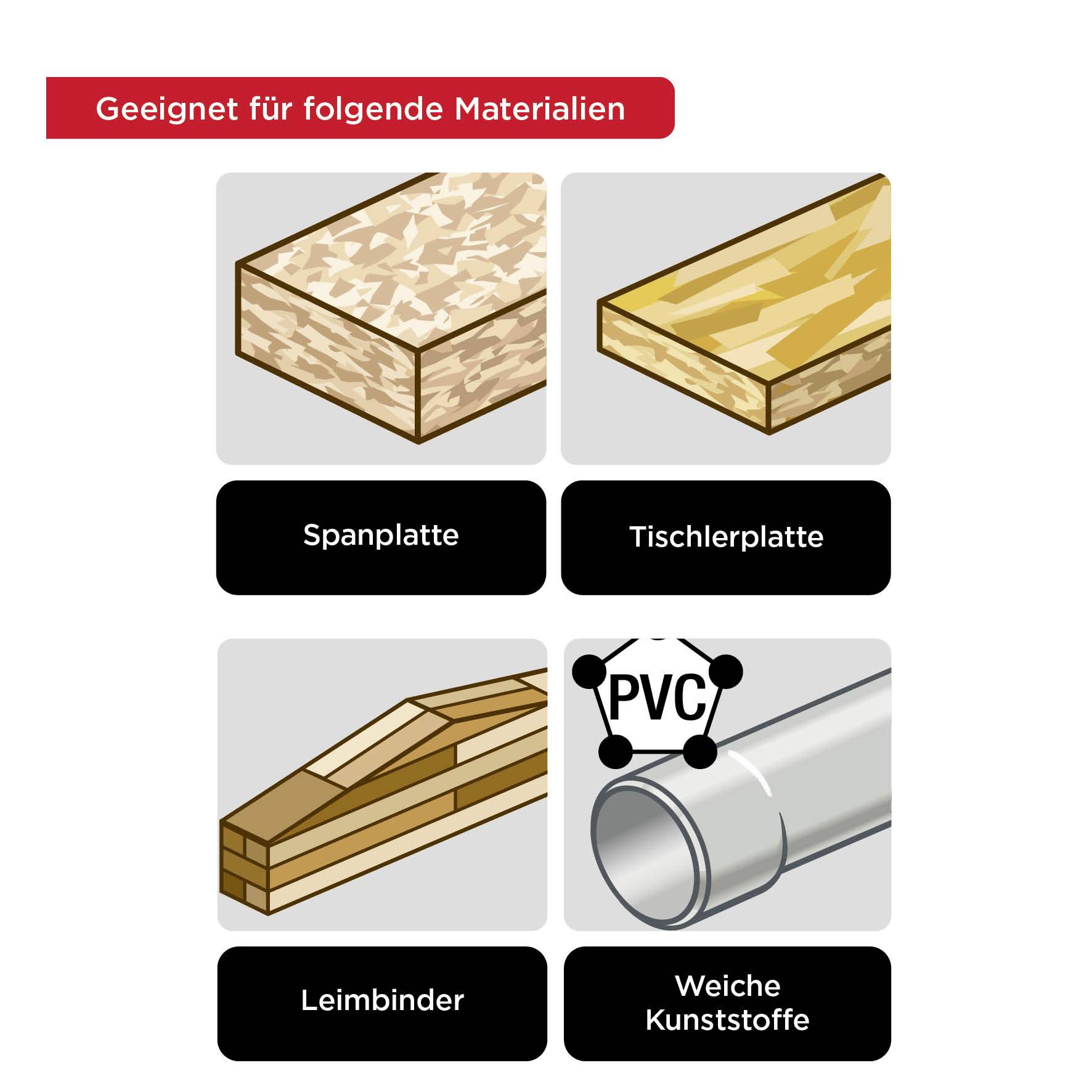 'Geschikt voor de volgende materialen: spaanplaat, meubelpaneel, verlijmde ligger, pvc en zachte kunststoffen.'