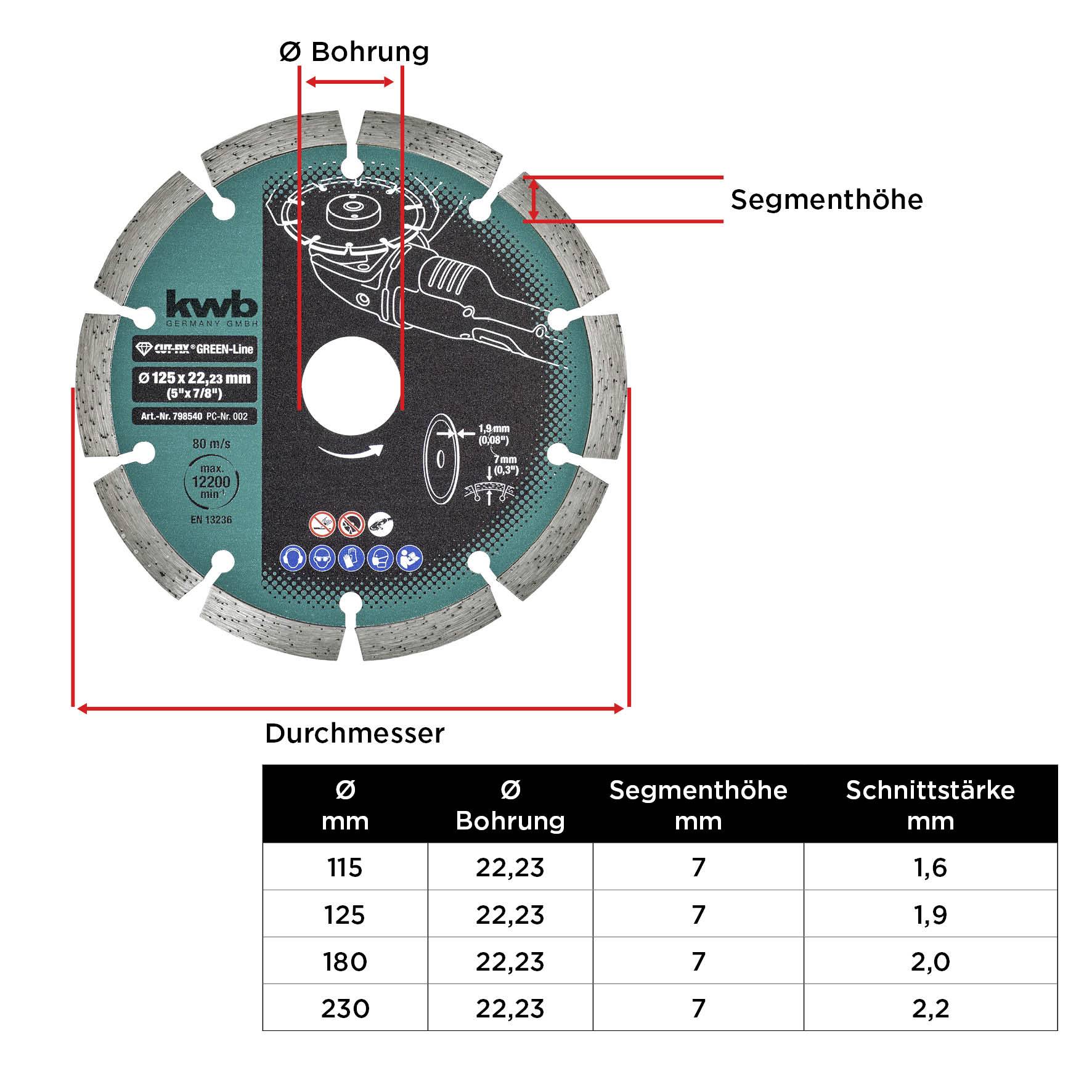 Zaagblad gemarkeerd met segmenthoogte en geboorddiameter. Tabel toont afmetingen: 115-230 mm diameter, 22,23 mm boring, 7 mm segmenthoogte.