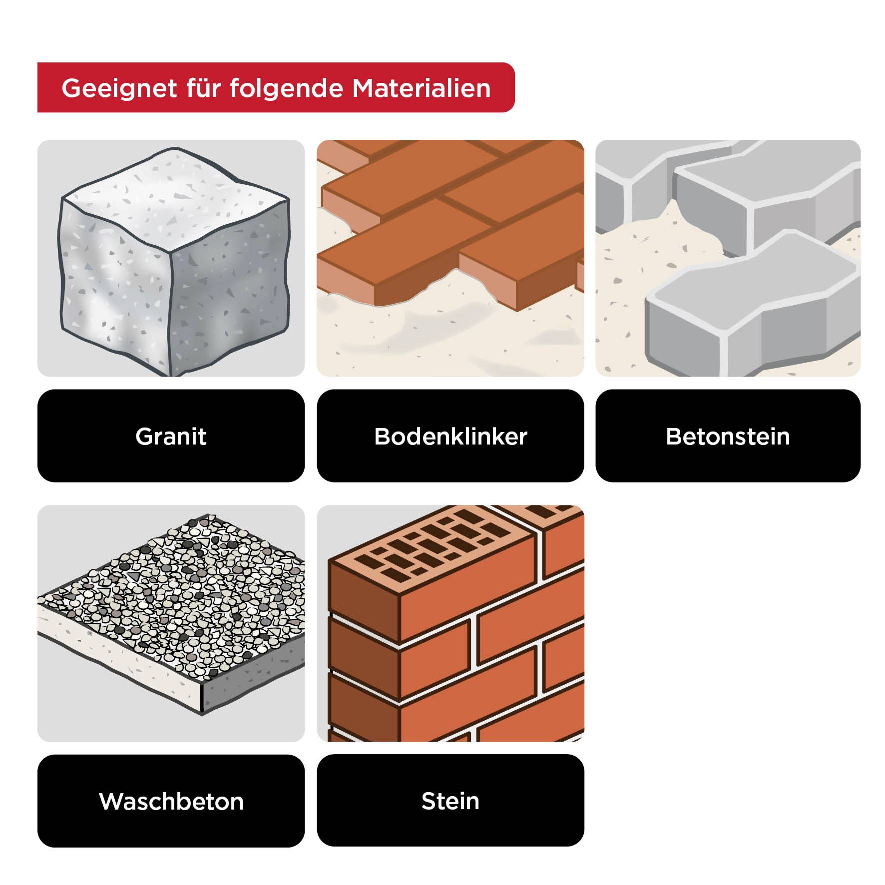 'Geschikt voor de volgende materialen' met afbeeldingen van graniet, bestratingsklinkers, betonstraatstenen, gewassen beton, steen.