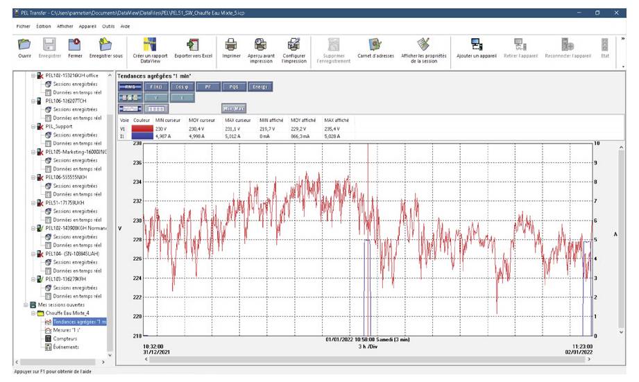 De afbeelding toont een diagram in een software-interface met een rode lijn. De lijn vertoont schommelingen gedurende een bepaalde tijdsperiode.