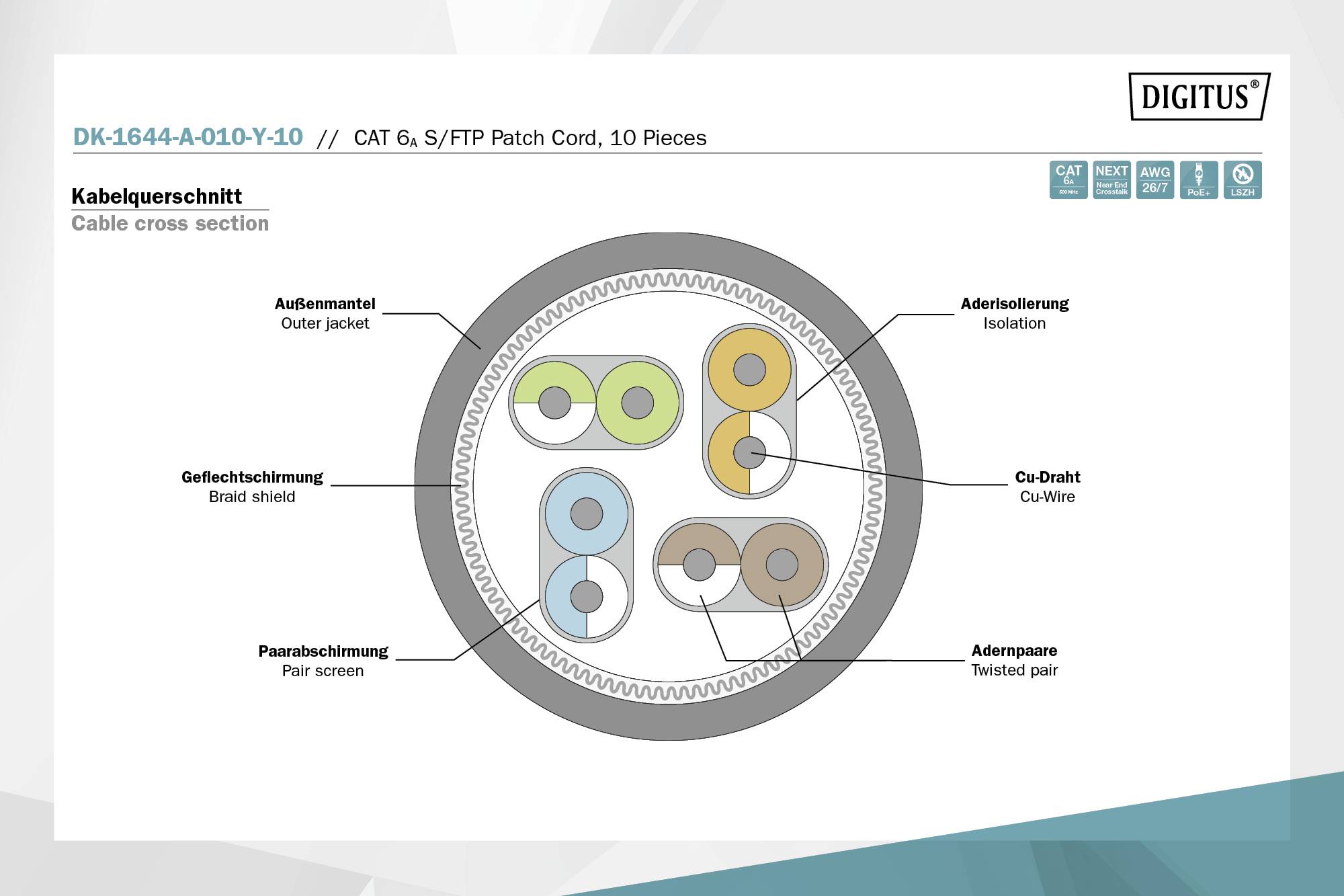 'Dwarsdoorsnedediagram van een CAT 6, S/FTP-patchkabel met 10 onderdelen. Toont buitenmantel, afscherming, gevlochten scherm, paarafscherming, aderparen.'