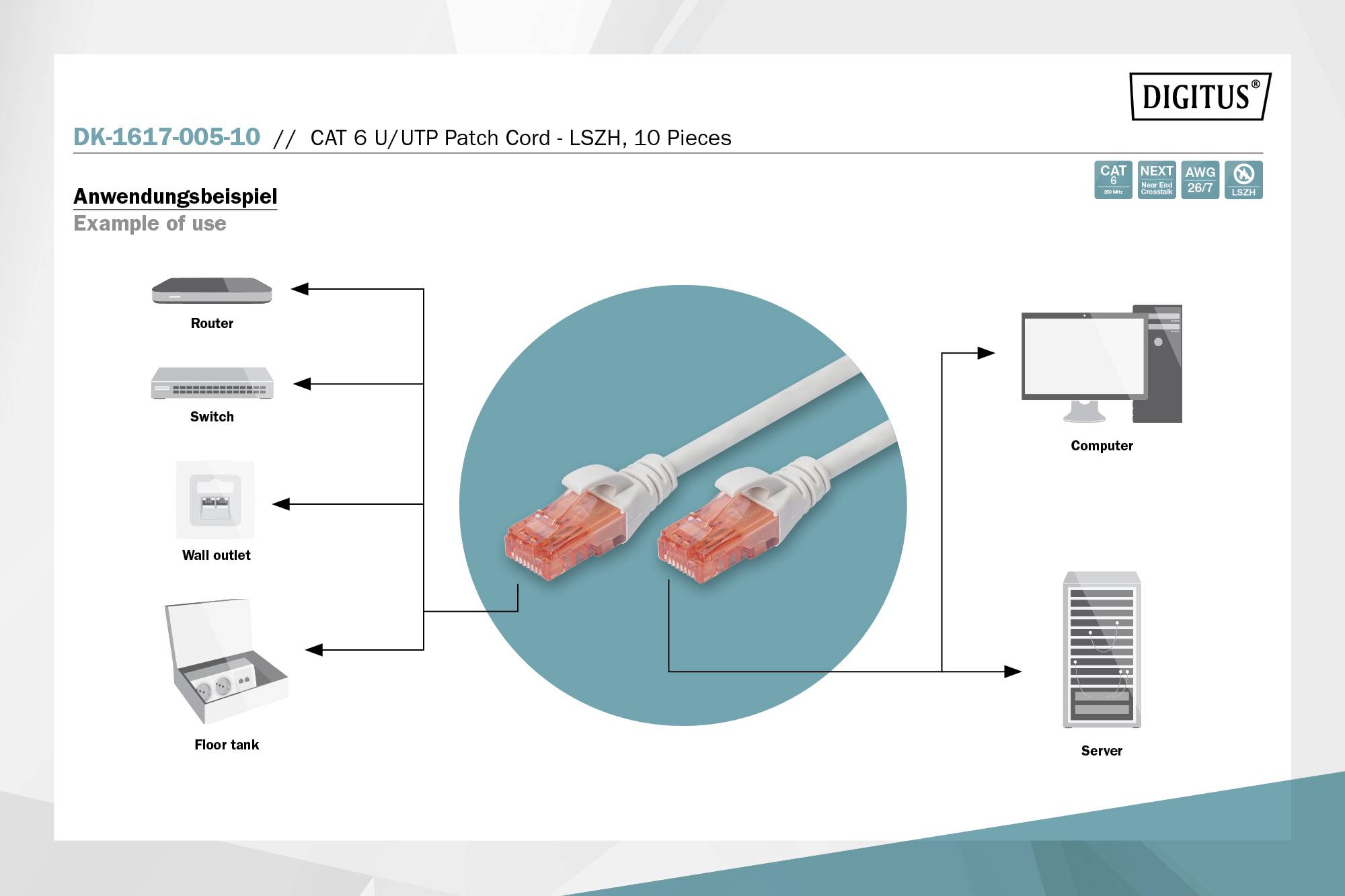 'Diagram toont de toepassing van een CAT 6 U/UTP kabel verbonden met een router, switch, wandcontactdoos, computer en server.'