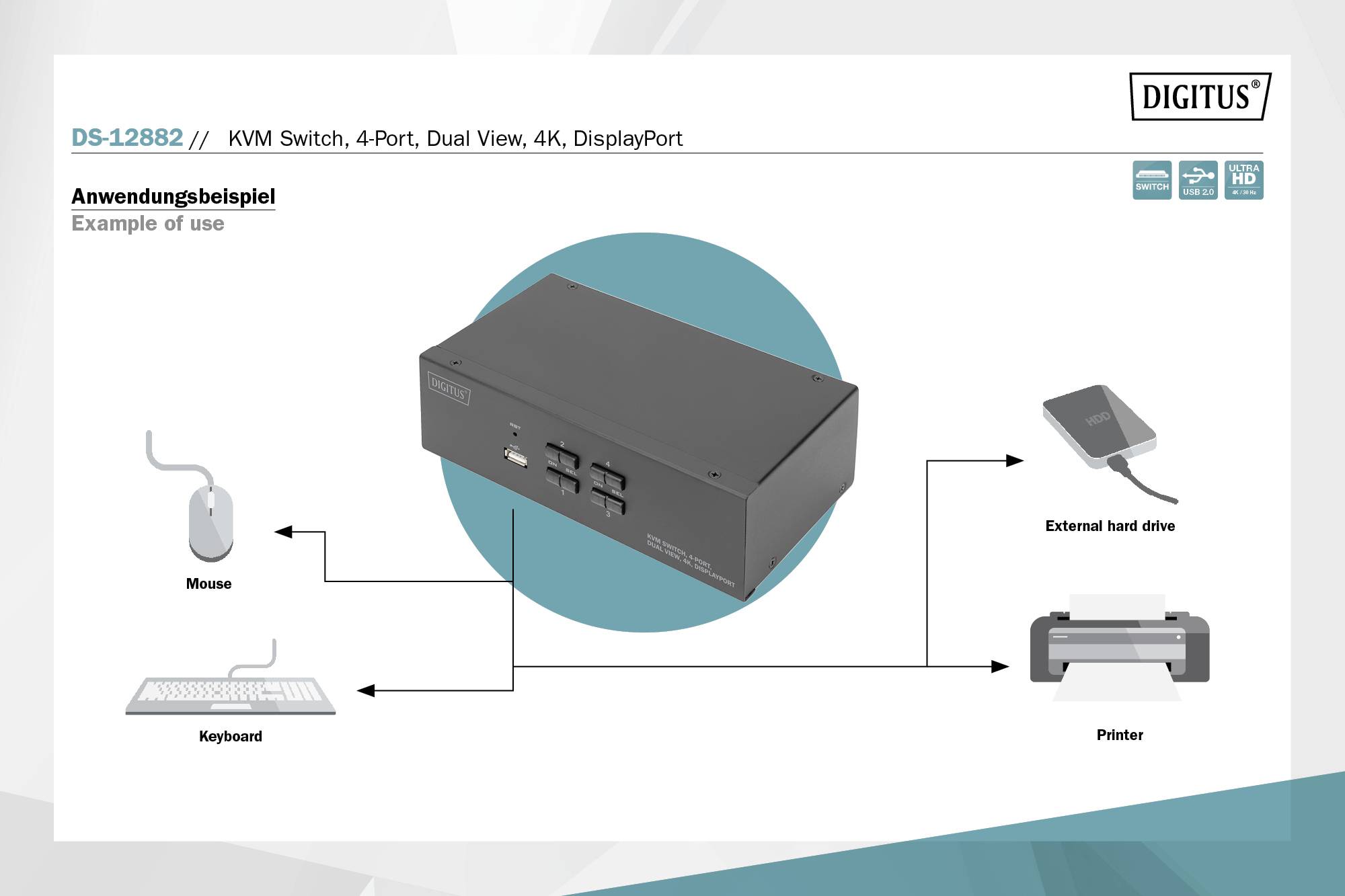 KVM-switch 'DS-12882' met 4 poorten. Diagram toont aansluiting van muis, toetsenbord, externe harde schijf en printer voor gebruik.