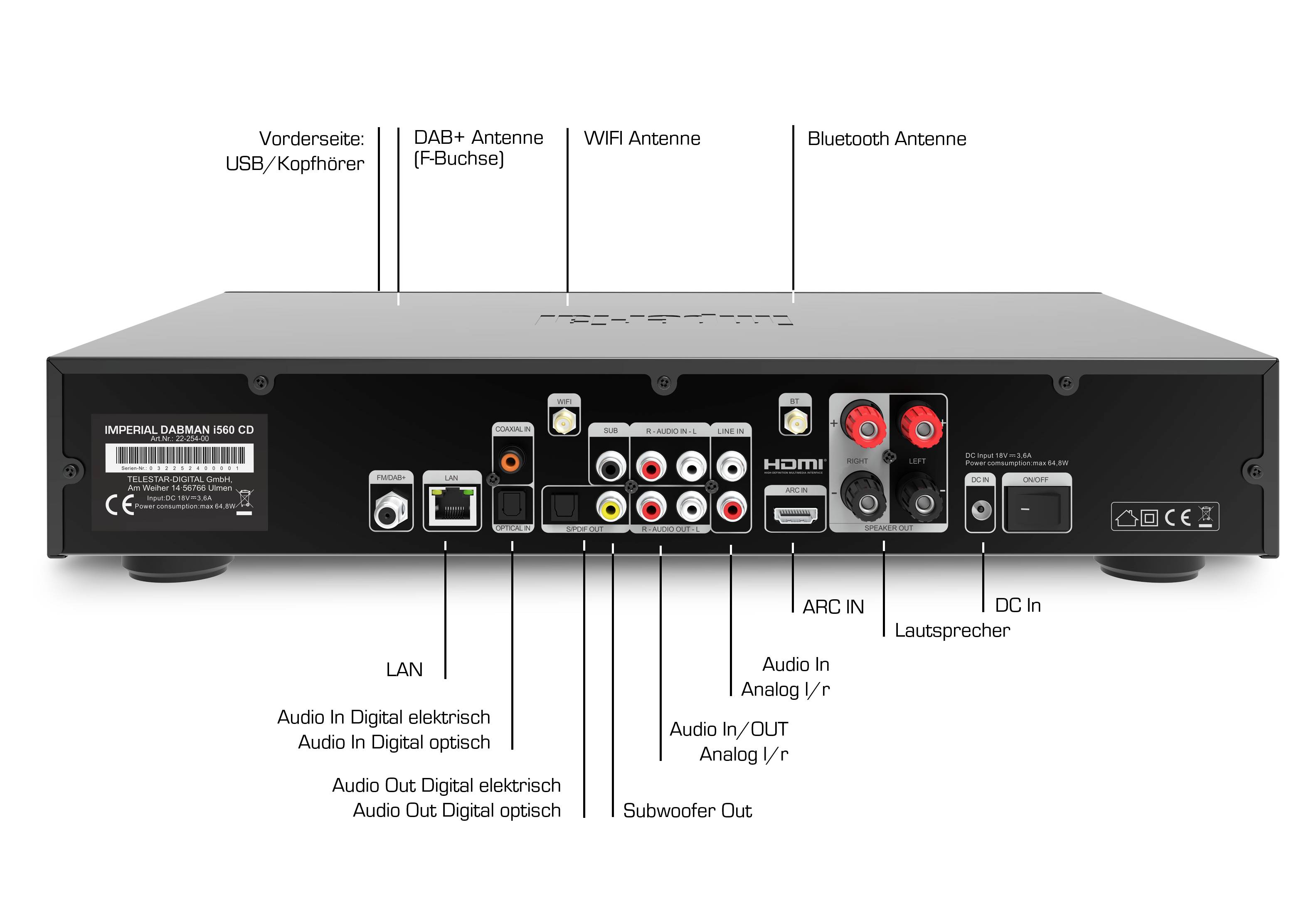 Achterkant van een audio-ontvanger met aansluitingen: HDMI, LAN, USB, koptelefoon, Bluetooth, WiFi, luidsprekers, meerdere audio-ingangen/-uitgangen.
