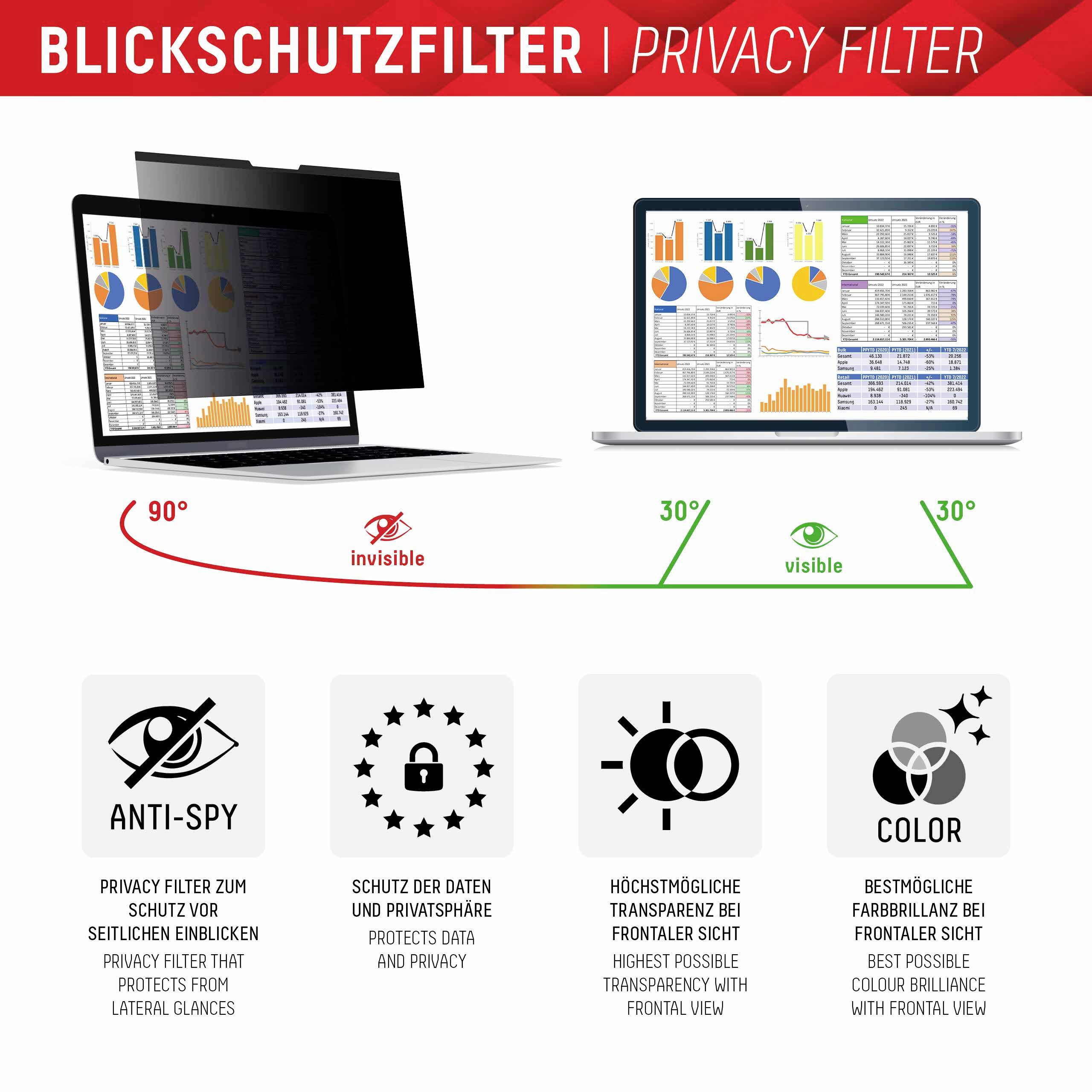 'Een laptop toont een privacyscherm. Links is het scherm zwart, rechts zichtbaar. Onderaan: Anti-spionage, gegevensbescherming, hoge transparantie, beste kleurhelderheid.'