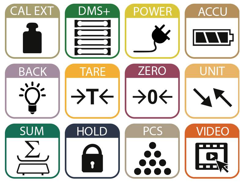 Een 3x4 raster van gelabelde apparaatfunctie-pictogrammen: CAL EXT, DMS+, POWER, ACCU, BACK, TARE, ZERO, UNIT, SUM, HOLD, PCS, en VIDEO.