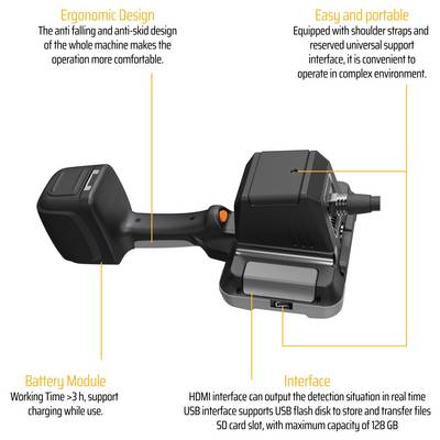 Geannoteerd productdiagram van een handheld machine met ergonomisch ontwerp, batterijmodule, gemakkelijke draagbaarheid en interface met HDMI-, USB- en SD-kaartondersteuning.