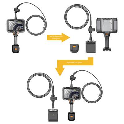 Diagram met een borescope-handvat, display en kabel met twee oranje pijlen met het label 'Snap on-ontmantelingsbuis-systeem' en 'Vervangbaar buissysteem', wat verwisselbare buisopstellingen illustreert.